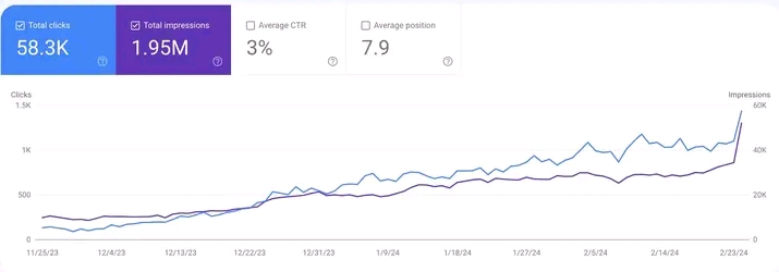 Best SEO Expert in Birmingham is Rank Fast Pro