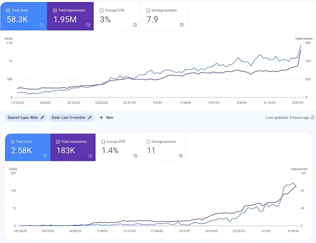 Google Analytics dashboard displaying SEO metrics for Rank Fast Pro, an SEO agency Solihull.