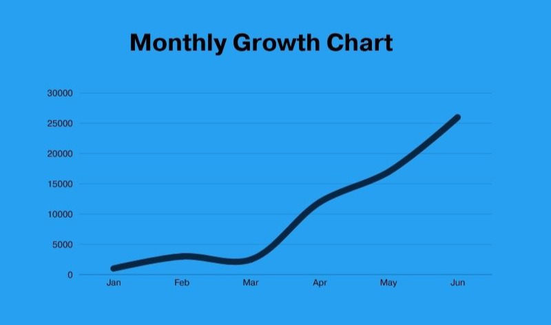 Rank Fast Pro: Growth Chart of The leading SEO Company Nottingham